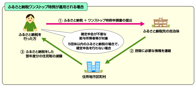 総務省HPより