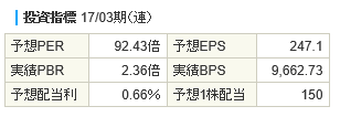 任天堂指標