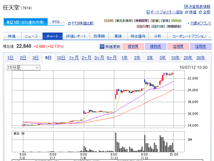 任天堂株価