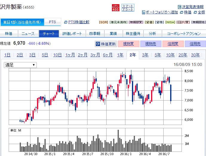 沢井製薬