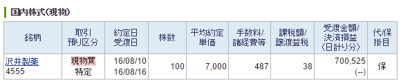 沢井製薬7000円で約定