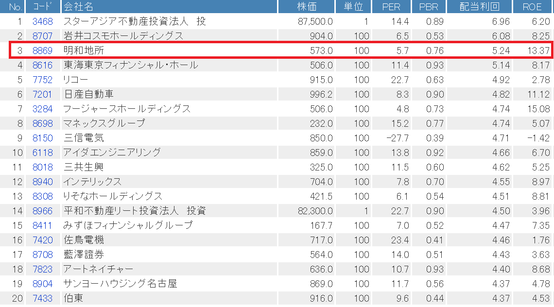 配当スクリーニング