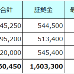 ループイフダン 損切設定なしに変更|既存システムの停止と逆指値注文のキャンセルに30分かかった…