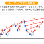 FX自動売買|ループ・イフダンの通貨のおすすめは豪ドル!