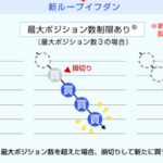 ループイフダン 最大ポジションを設定したくない|バージョンアップで必須になったから仕方なく設定後に出金