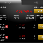 スワップポイント vs 含み損|FXの仁義なき戦い