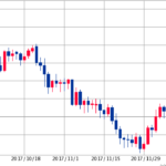 上昇が続くトルコリラ|4万通貨の損切りは失敗だったのか…