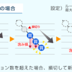 ループイフダンで損切りなし注文が可能に!