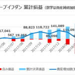 ループイフダン 一年経過|不労所得の最有力候補