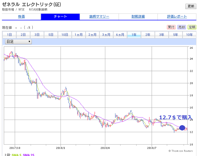 株価 ゼネラル エレクトリック GE：ゼネラル・エレクトリック（General Electric）：株価・配当・決算｜アメリカ株（米国株）