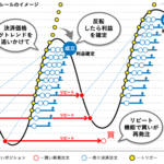 カナダドルのループイフダンを辞めた理由