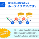 FX繰り返し自動発注機能|ループ・イフダンの超重要なリスク管理
