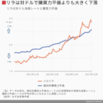 トルコリラの見通しは?|2018年 専門家(みずほ証券)の記事を発見!