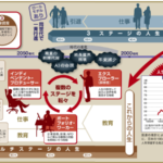 100年人生|会社任せではなく自分でライフ・マネーをプランする