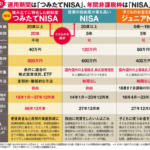 つみたてNISA 2018年1月から開始|どんな制度?