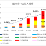 2020 配当・FX収入 – コロナによる為替乱高下で目標達成